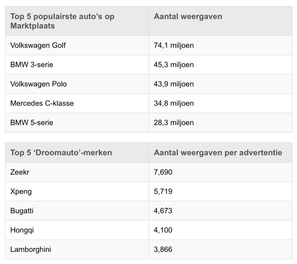 Marktplaats